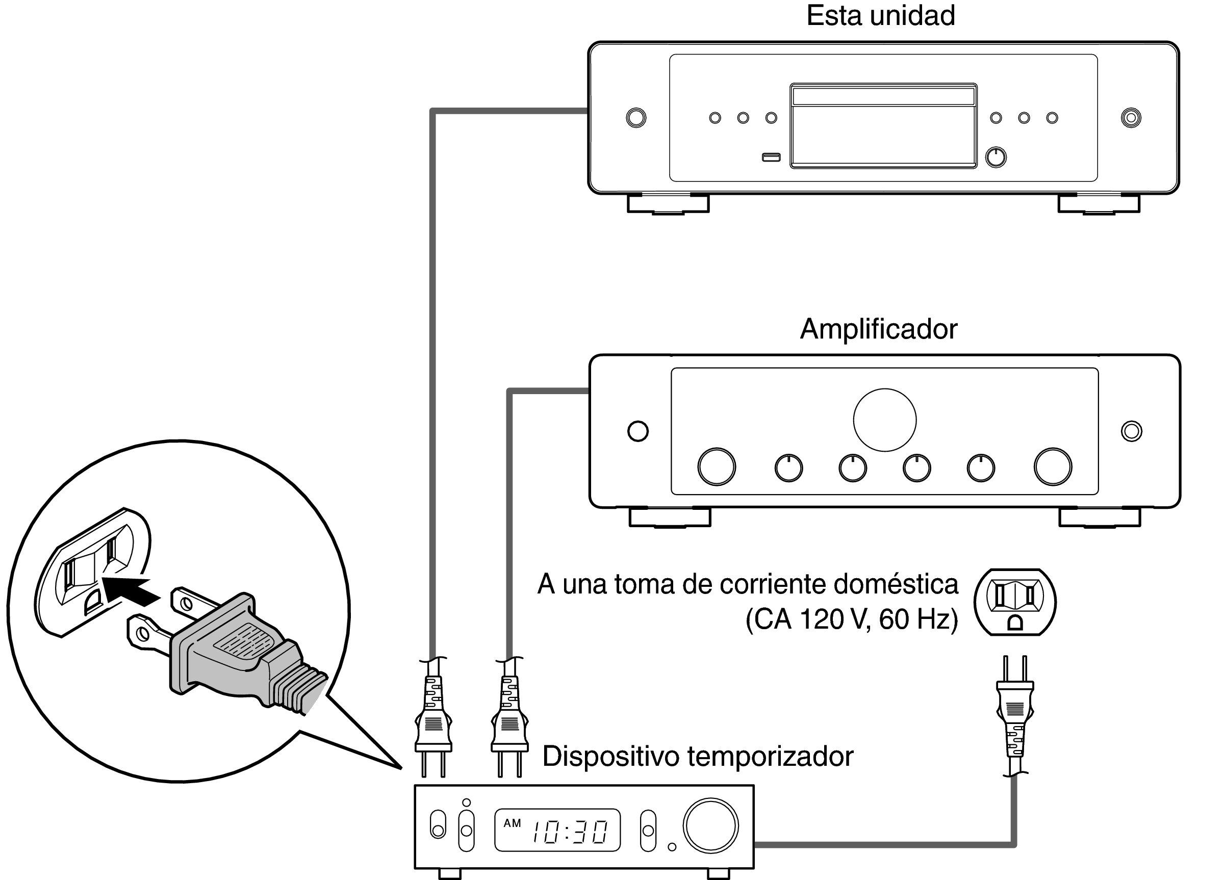 Conne Timer CD60U